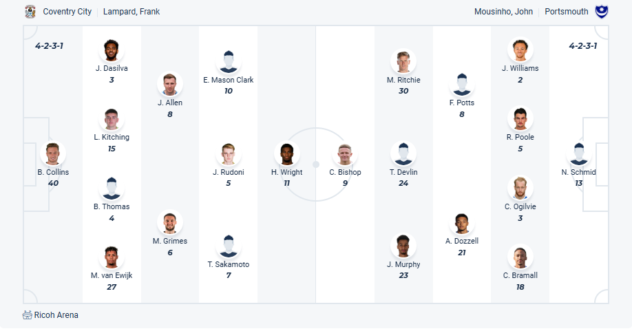 nhan-dinh-soi-keo-coventry-city-vs-portsmouth-luc-02h00-ngay-10-4-2025-3