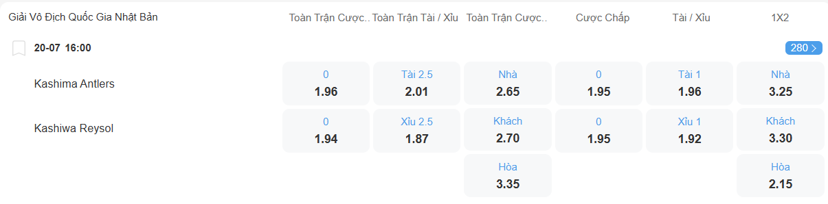 Tỉ lệ kèo Kashima Antlers vs Kashiwa Reysol nhan-dinh-soi-keo-kashima-antlers-vs-kashiwa-reysol-luc-16h00-ngay-20-7-2025-2