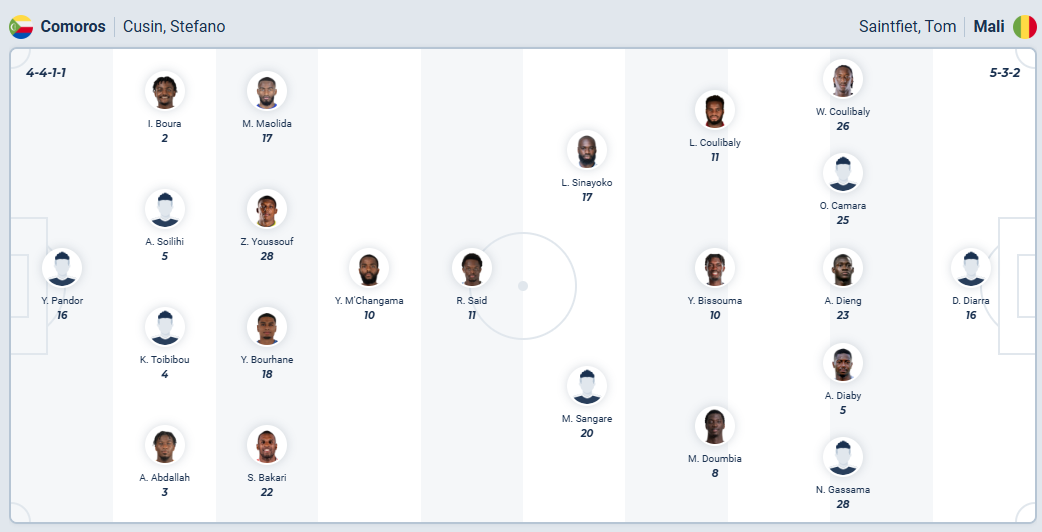nhan-dinh-soi-keo-comoros-vs-mali-luc-02h00-ngay-30-12-2025-3