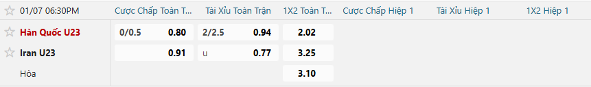 Tỷ lệ kèo U23 Hàn Quốc vs U23 Iran nhan-dinh-soi-keo-u23-han-quoc-vs-u23-iran-luc-18h30-ngay-7-1-2026-2